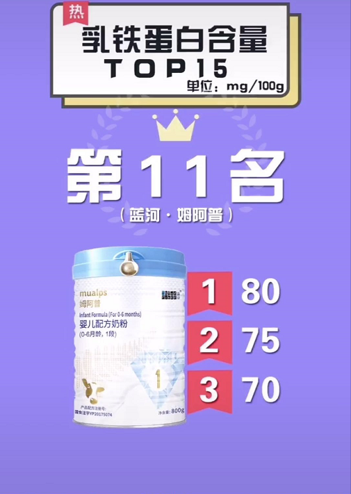 嬰幼兒奶粉乳鐵蛋白含量排行榜【TOP15位】