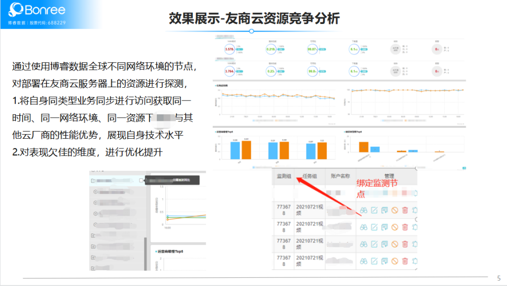 云計算2.0時代，云巨頭如何提升用戶體驗贏得競爭優勢