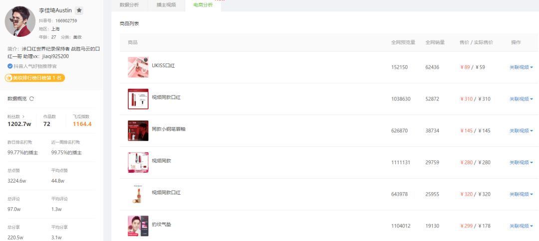 抖音達人銷量榜TOP1果然是他！抖音排行榜新人輩出，你上榜了嗎？