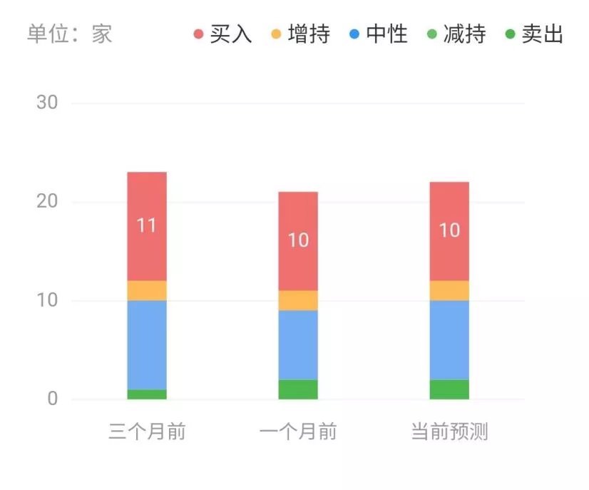 渴望年銷60萬輛電動車，是福特飄了還是特斯拉握不住刀了？