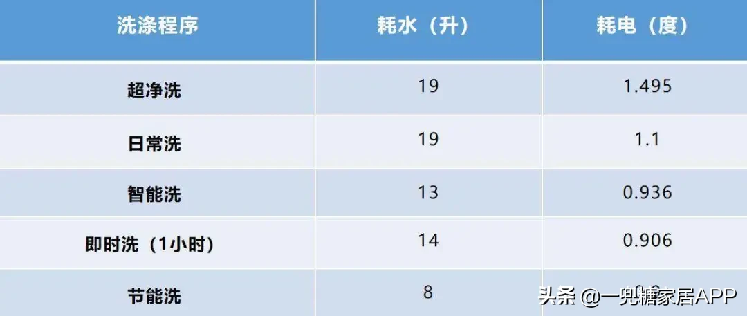 用了足足14臺洗碗機之后，我才敢交出這份選購攻略