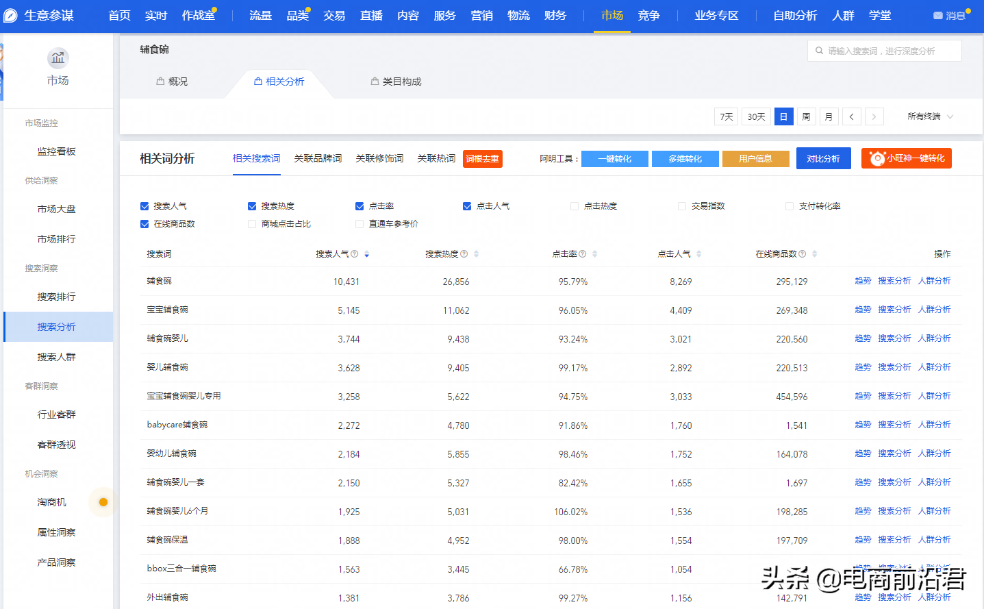 淘寶店鋪搜索流量該如何提升，深度解析對產品展現影響較大的因素