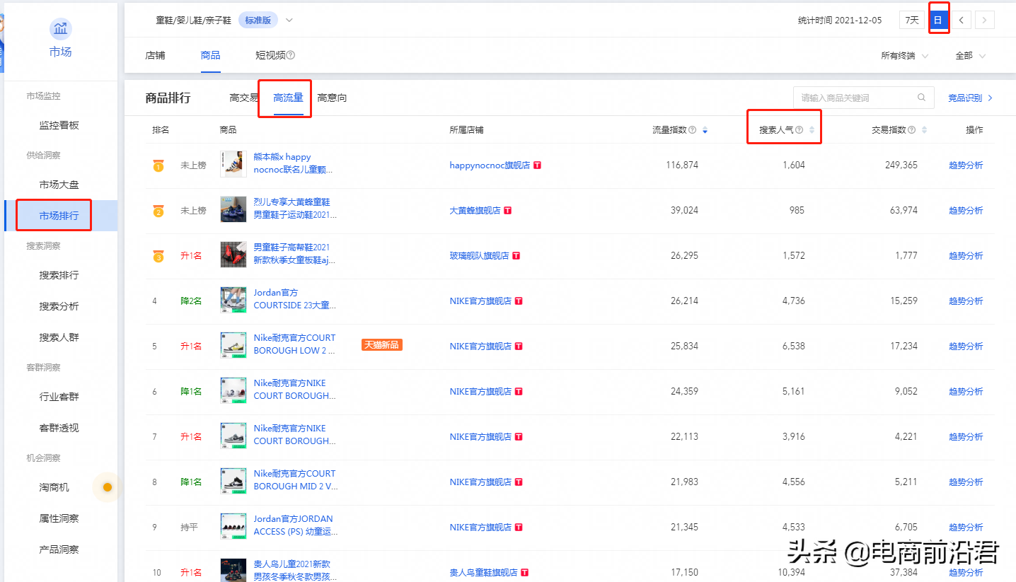 淘寶店鋪運營過程中的五大難點，掌握正確的處理方法以及操作思路