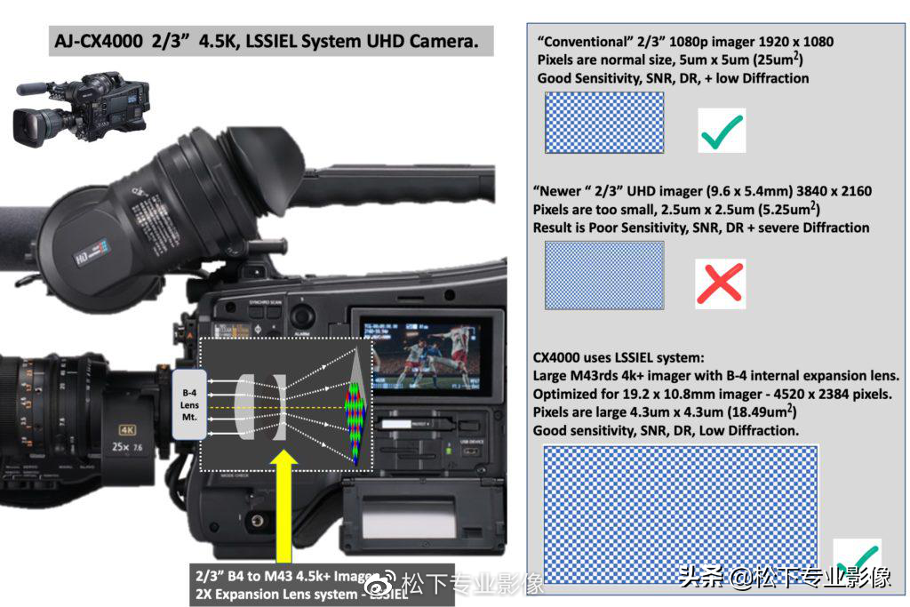 應運而生——松下廣播級4K攝像機AJ-UPX900