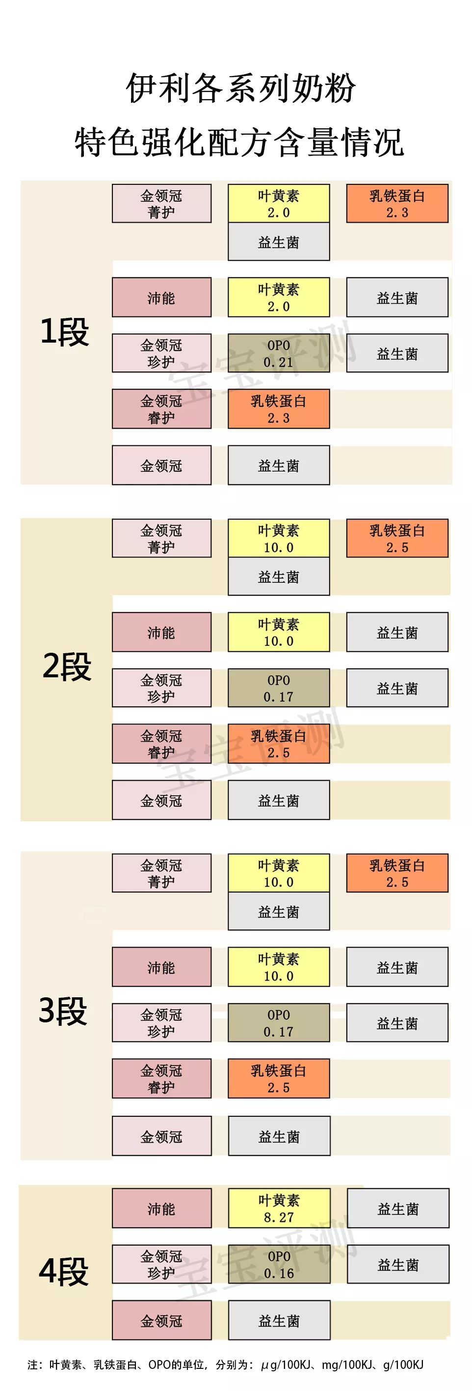 伊利奶粉評測：5個系列，你知道哪個系列更值得選嗎？