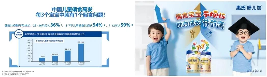 惠氏攜這款新品 加碼兒童奶粉市場
