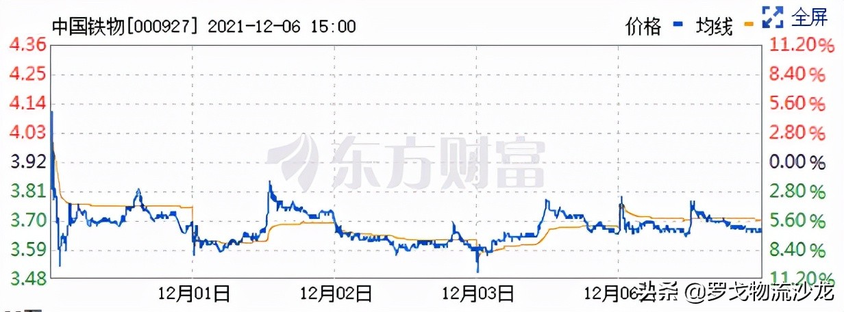 順豐通達VS中國物流集團 東航、招商局護航的巨無霸會所向披靡嗎？