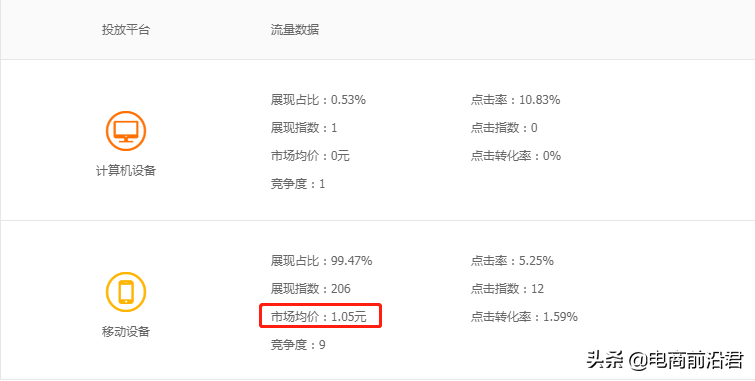 淘寶店鋪運營過程中的五大難點，掌握正確的處理方法以及操作思路