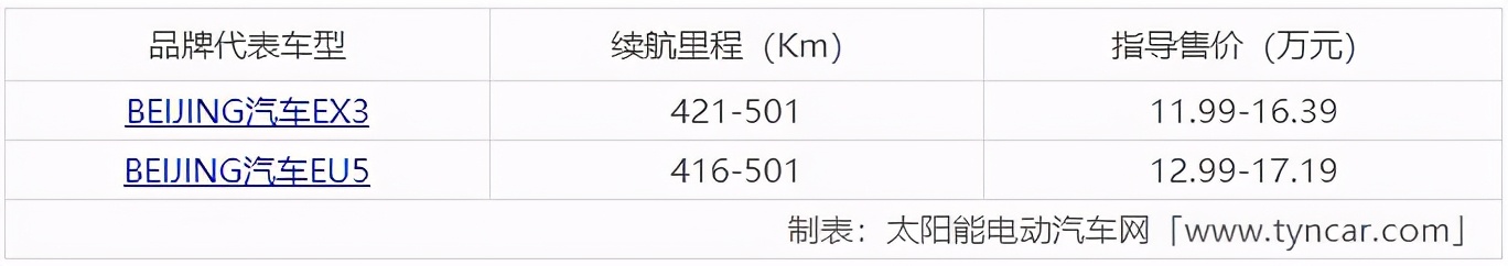 新能源電動汽車十大名牌排名及價格表