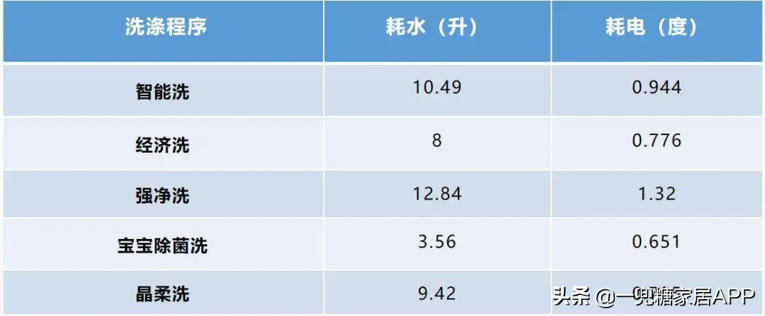 用了足足14臺洗碗機之后，我才敢交出這份選購攻略