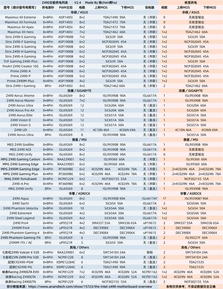 2021年最佳推薦臺式機配置快來看看有沒有你心儀的配置附價格