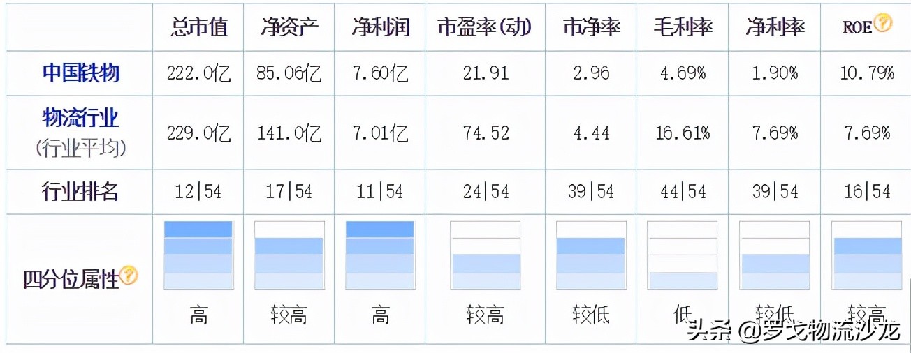 順豐通達VS中國物流集團 東航、招商局護航的巨無霸會所向披靡嗎？