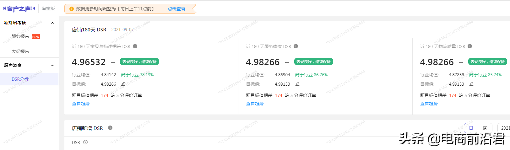 淘寶店鋪搜索流量該如何提升，深度解析對產品展現影響較大的因素