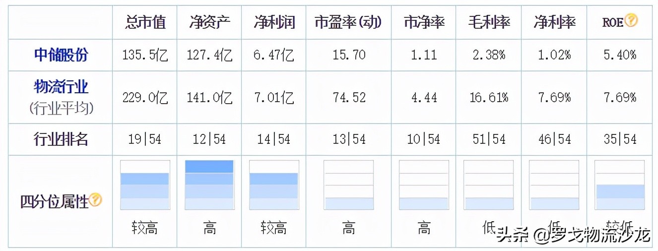 順豐通達VS中國物流集團 東航、招商局護航的巨無霸會所向披靡嗎？