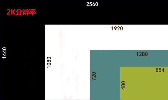 手機屏幕分辨率：1080P和2K的差距在哪里？