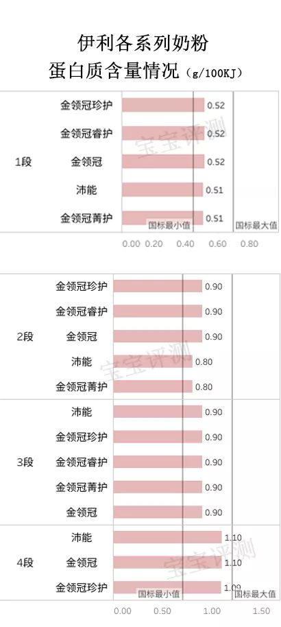 伊利奶粉評測：5個系列，你知道哪個系列更值得選嗎？