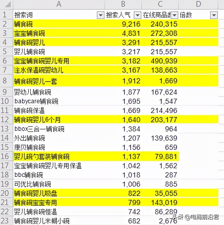 淘寶店鋪搜索流量該如何提升，深度解析對產品展現影響較大的因素