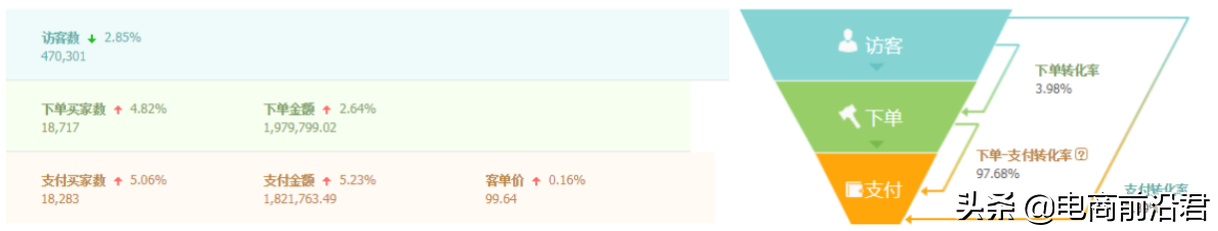 為什么你的淘寶店鋪推廣效果不佳？先來看看這幾點你都做好了嗎？