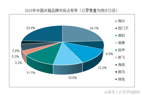 成也冰箱，敗也冰箱，新飛倒下給我們留下什么？