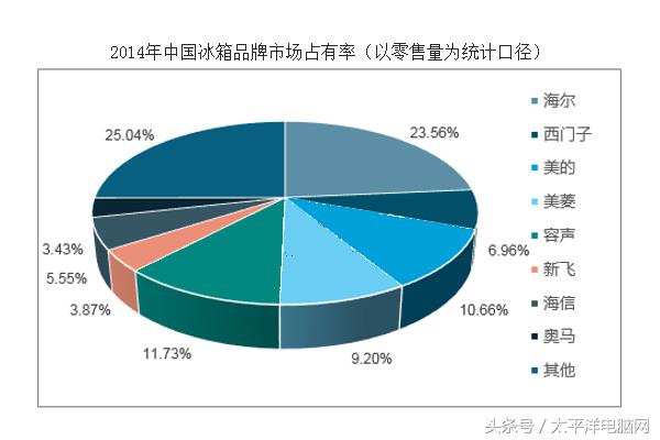 成也冰箱，敗也冰箱，新飛倒下給我們留下什么？