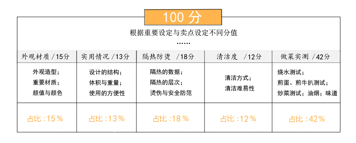7款不粘鍋電炒鍋使用測評，哪個更適合快節奏生活？
