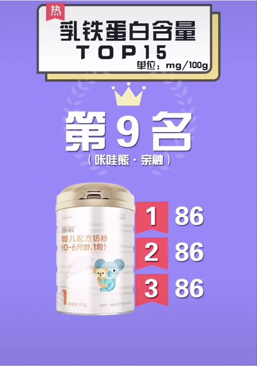 嬰幼兒奶粉乳鐵蛋白含量排行榜【TOP15位】