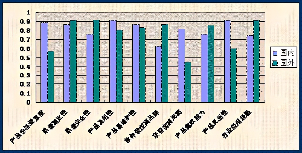何必迷戀國外全面預算管理軟件