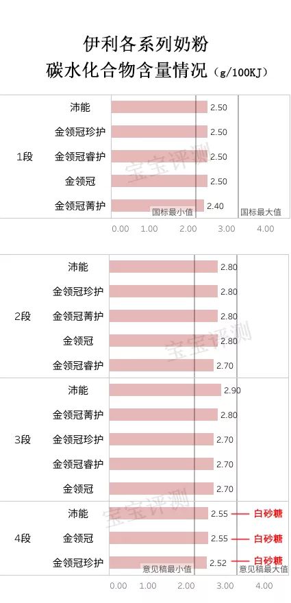 伊利奶粉評測：5個系列，你知道哪個系列更值得選嗎？