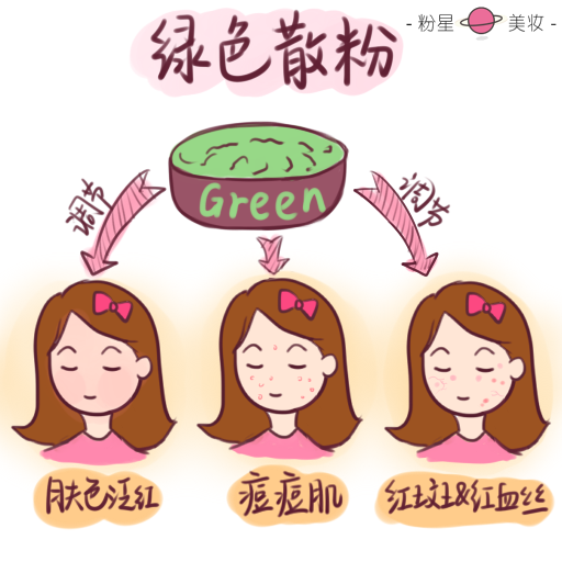 散粉如此多色，我該如何選擇？