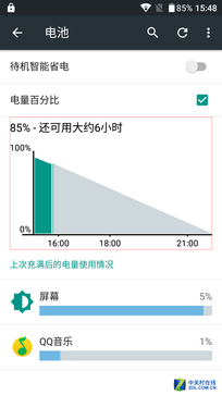 5000mAh有多強？實測飛利浦藍寶續航版