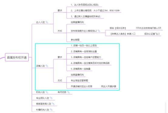 淘寶直播權限商家如何開通？