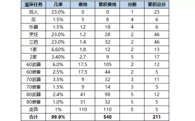 夢幻西游：單開玩家主流的三大賺錢玩法分析