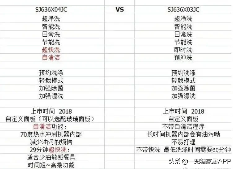 用了足足14臺洗碗機之后，我才敢交出這份選購攻略