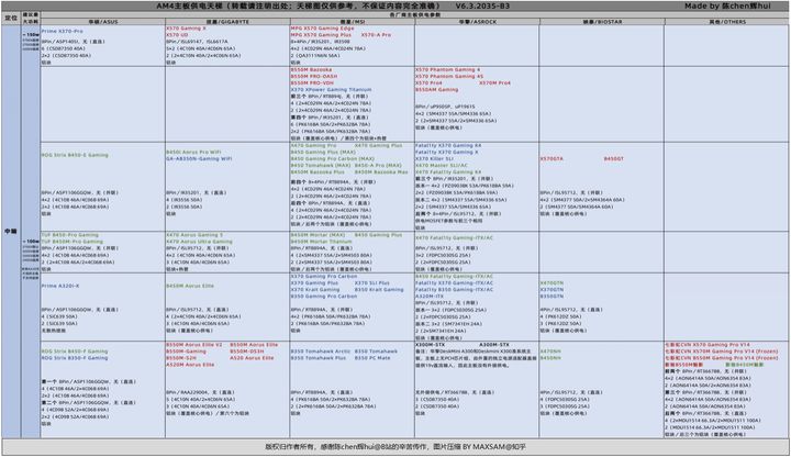 2021年最佳推薦臺式機配置快來看看有沒有你心儀的配置附價格