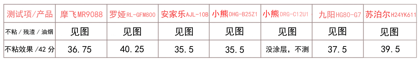 7款不粘鍋電炒鍋使用測評，哪個更適合快節奏生活？