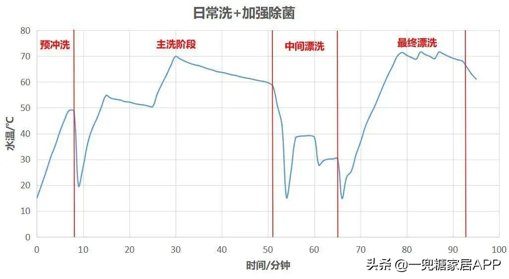 用了足足14臺洗碗機之后，我才敢交出這份選購攻略