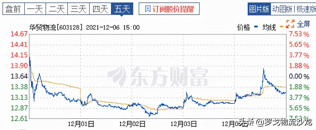 順豐通達VS中國物流集團 東航、招商局護航的巨無霸會所向披靡嗎？