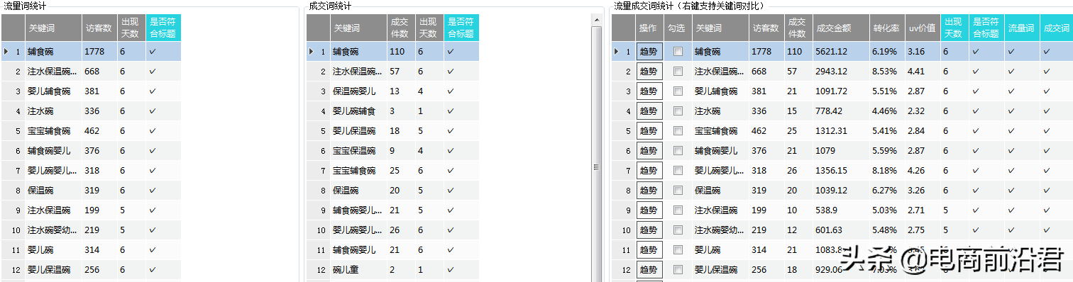 淘寶店鋪搜索流量該如何提升，深度解析對產品展現影響較大的因素