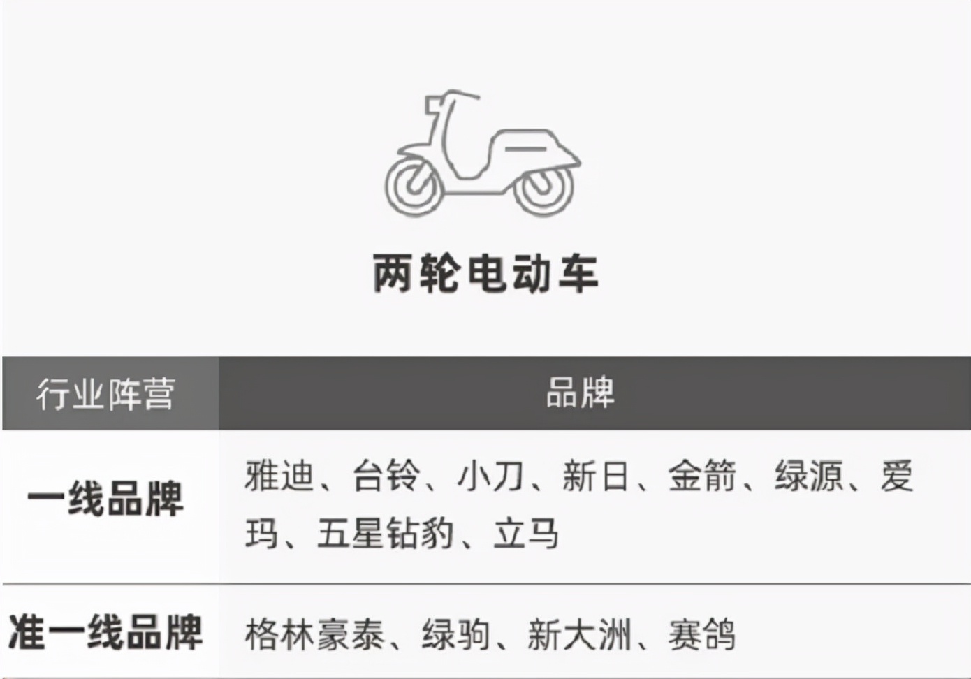 電動車“口碑榜”出爐，這5個品牌質量最受車主認可，你同意嗎？