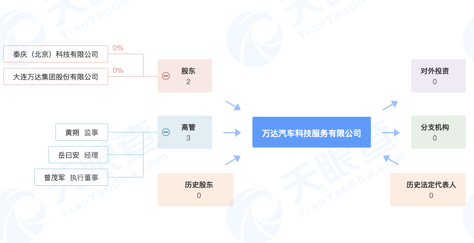 注冊資本1億，頻繁對接車企，王健林也要入局新能源？