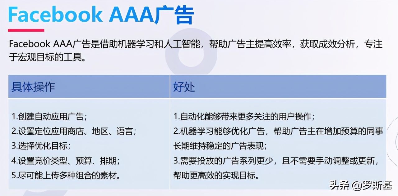 應對游戲出海新變化：海外流量獲取渠道及獲客難題解析