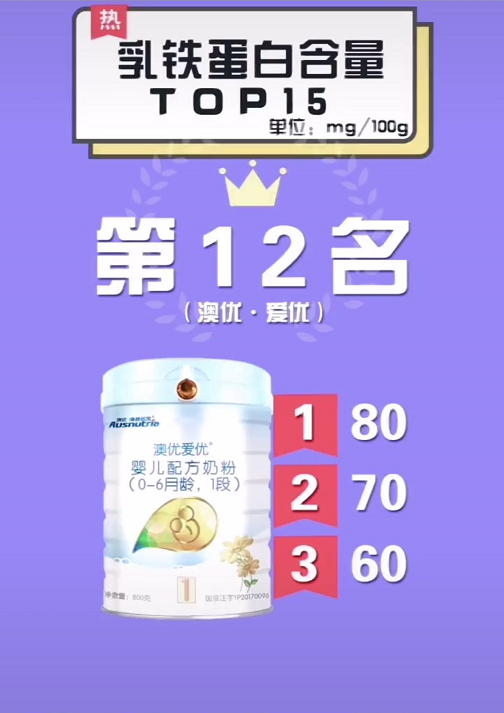 嬰幼兒奶粉乳鐵蛋白含量排行榜【TOP15位】