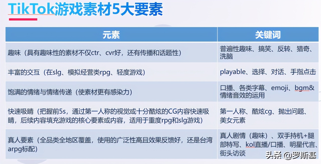 應對游戲出海新變化：海外流量獲取渠道及獲客難題解析