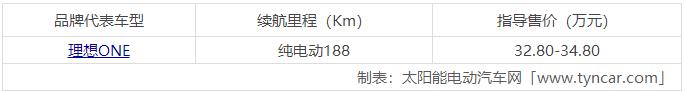 新能源電動汽車十大名牌排名及價格表