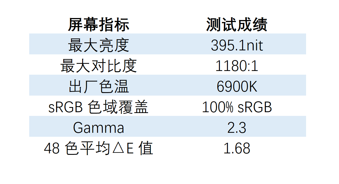 聯想 YOGA Pad Pro：顯示器和平板電腦，都由我一手包辦