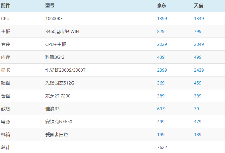 2021年最佳推薦臺式機配置快來看看有沒有你心儀的配置附價格