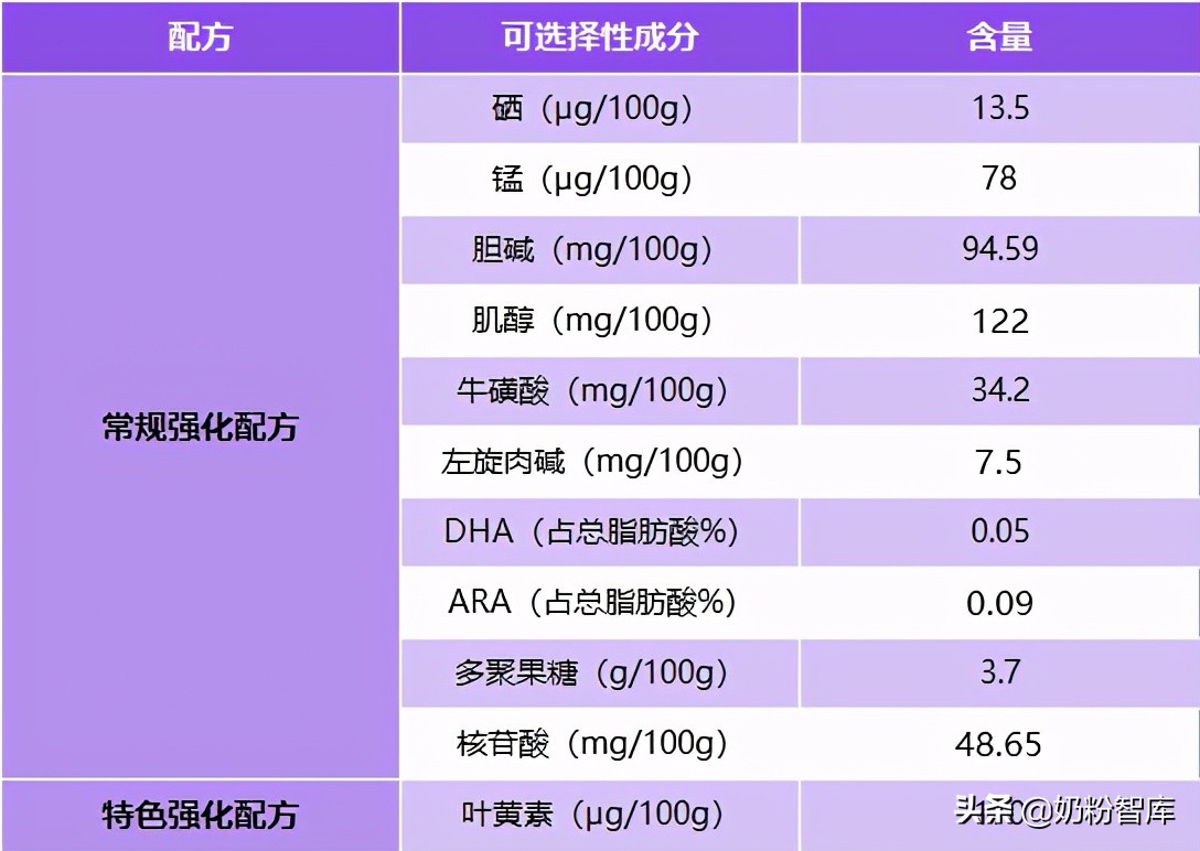國貨當潮 | 優博奶粉全新升級，深度評測已安排