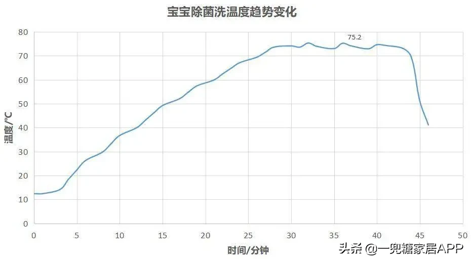 用了足足14臺洗碗機之后，我才敢交出這份選購攻略