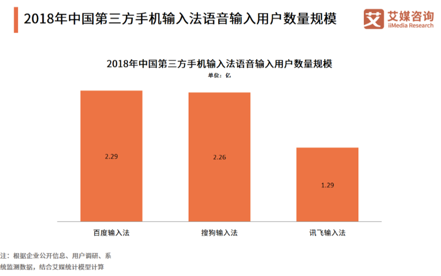 什么輸入法最好用？目前最受歡迎的5款手機輸入法盤點