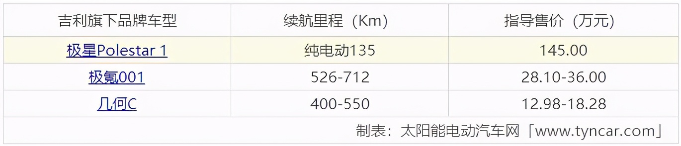 新能源電動汽車十大名牌排名及價格表